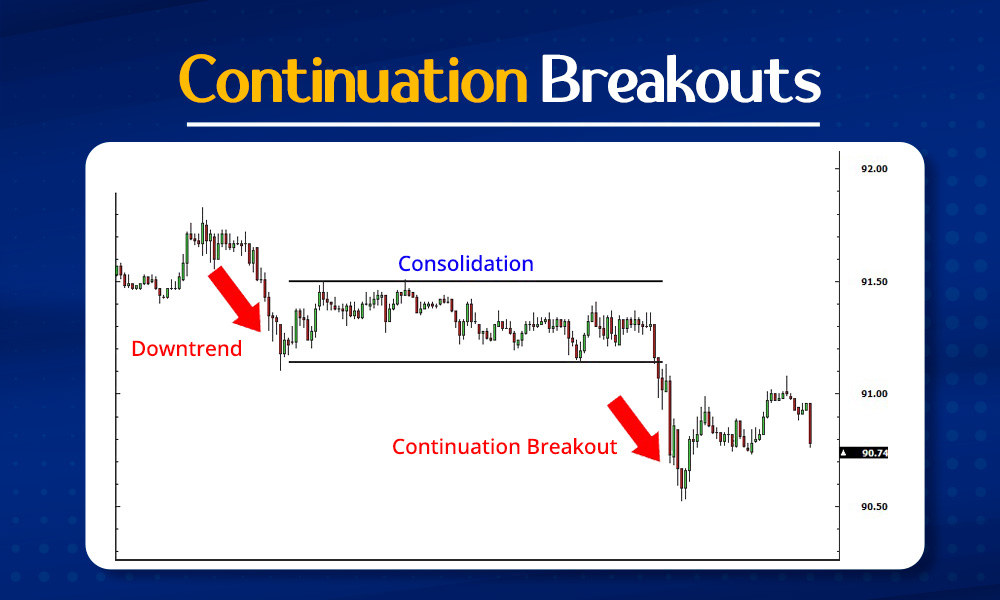 breakout stocks meaning and types of breakout stocks 02
