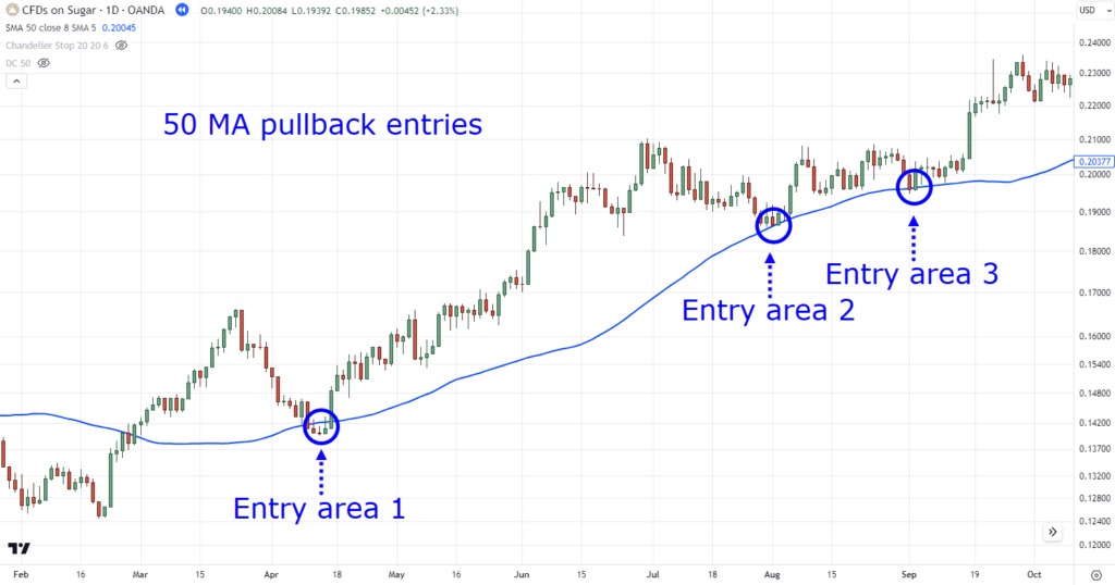 the complete guide to trend following strategies01